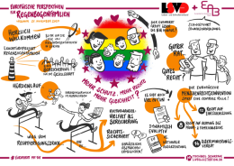 Europäische Perspektiven für Regenbogenfamilien_Graphic Recording