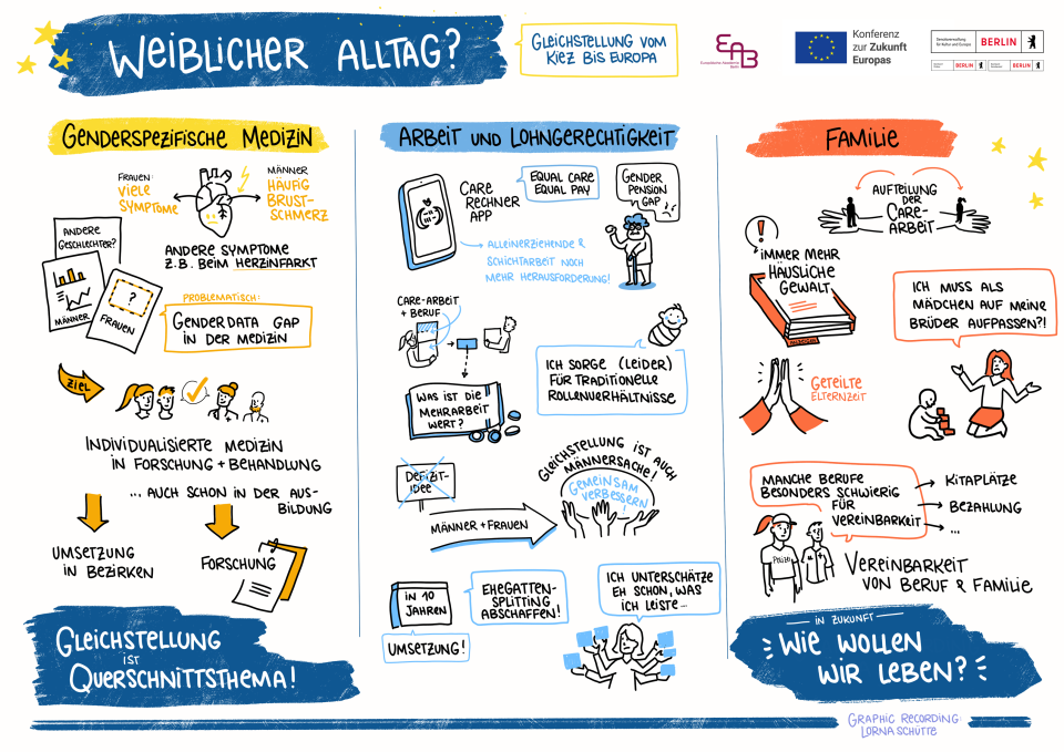 Weiblicher Alltag_Graphic Recording