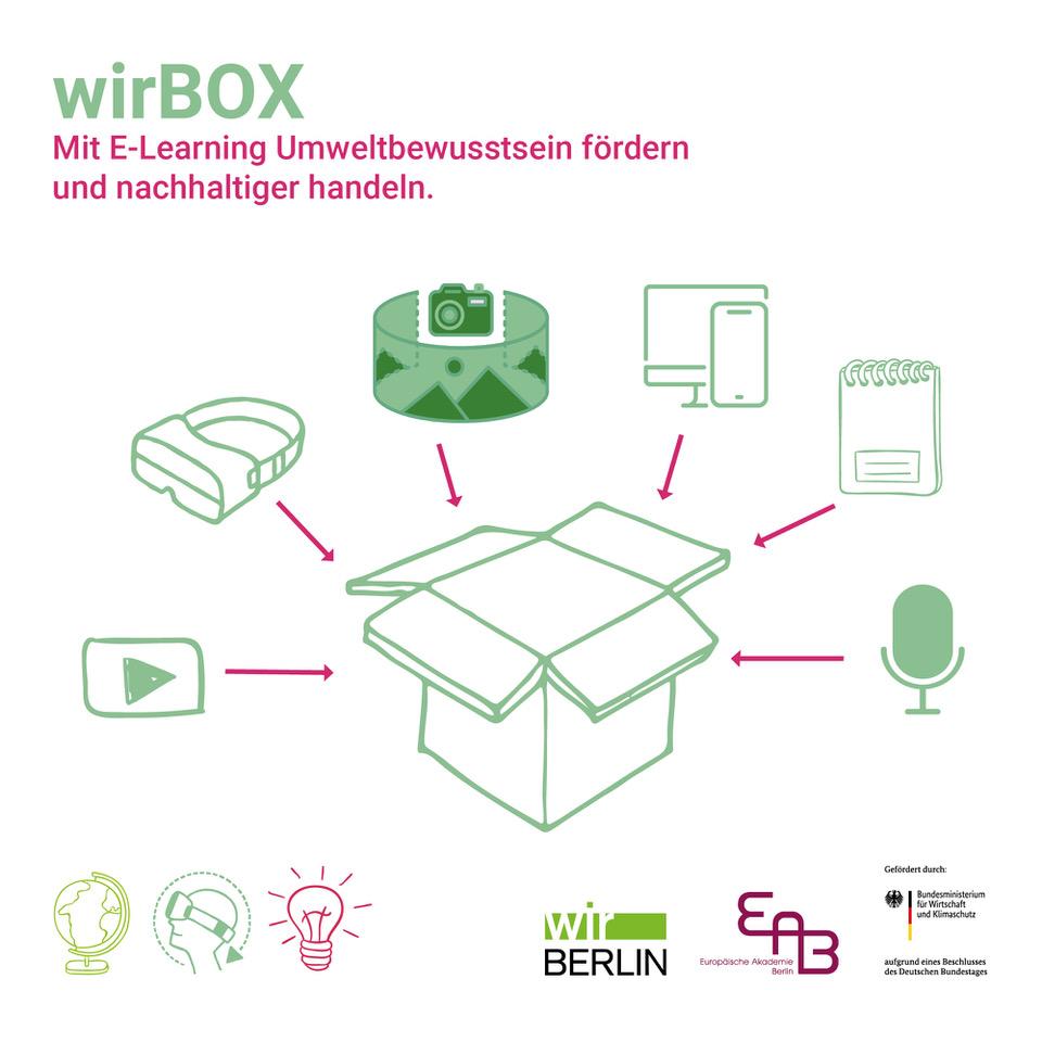 wirBOX